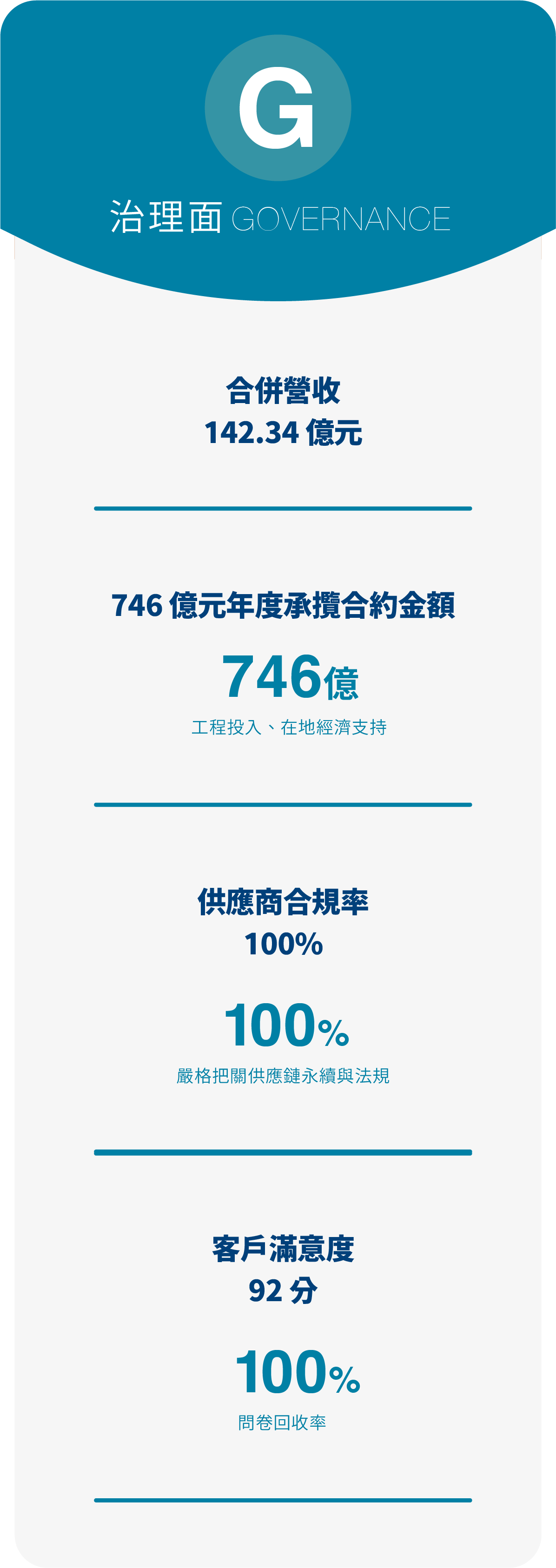 治理面圖片